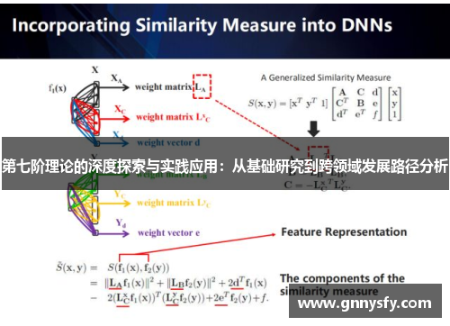 第七阶理论的深度探索与实践应用：从基础研究到跨领域发展路径分析